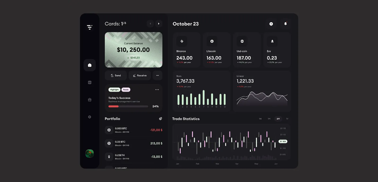 Blockchain Technologies